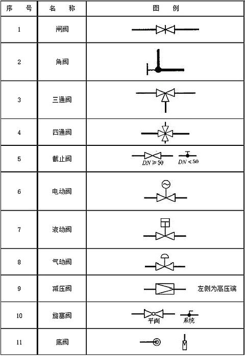 閥門(mén)圖例1