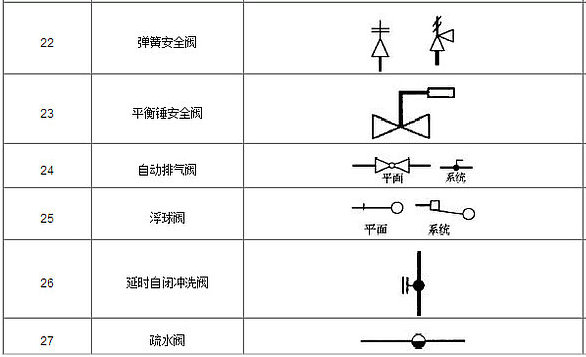 閥門(mén)圖例3