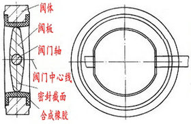 電動(dòng)中線蝶閥結(jié)構(gòu)原理